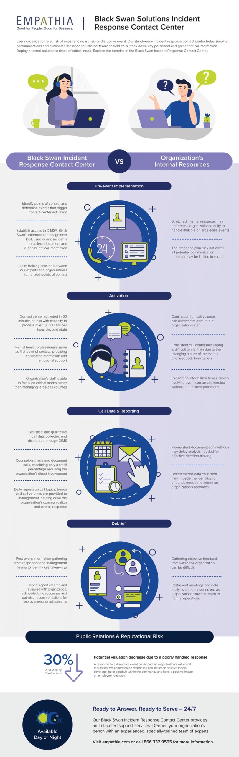 Black Swan Incident Response Contact Center Infographic