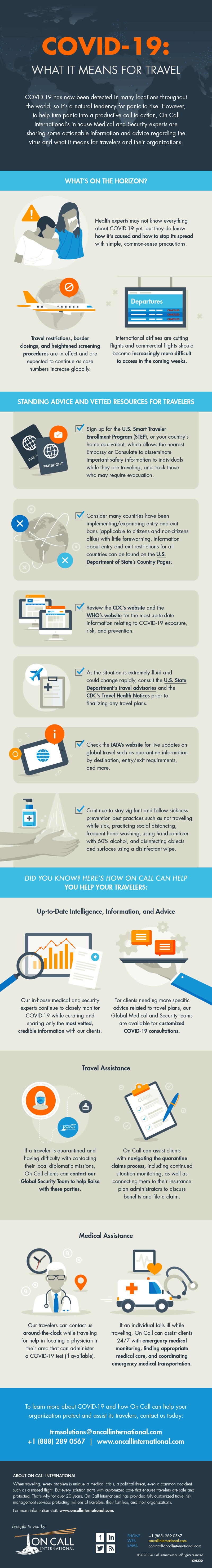 On Call COVID-19 Infographic