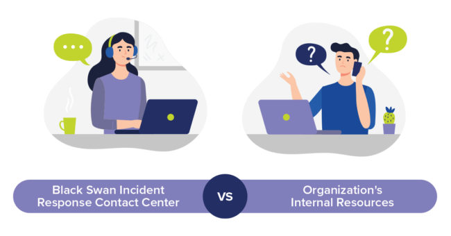 Q1-infographic-featured-image Black Swan Incident Response Contact Center Infographic