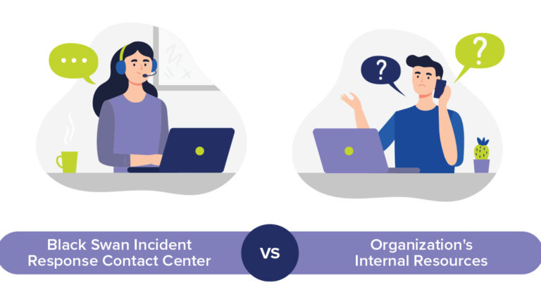 Q1-infographic-featured-image Black Swan Incident Response Contact Center Infographic