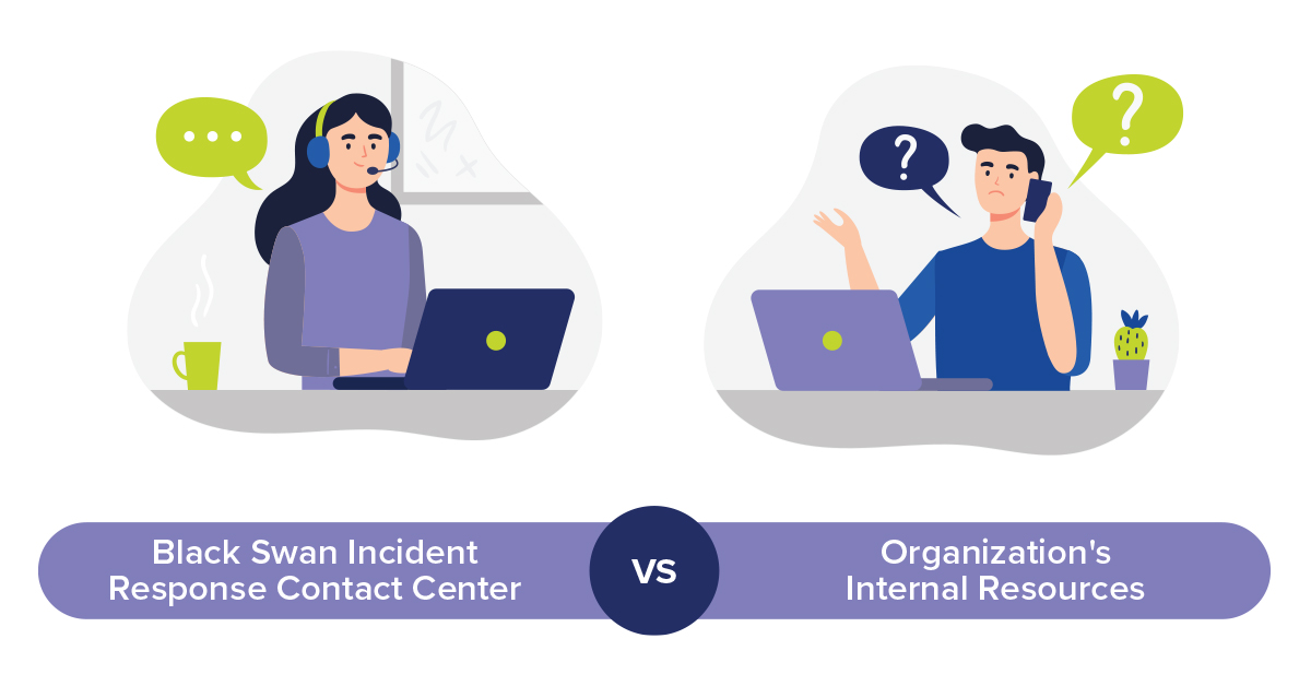 Q1-infographic-featured-image Black Swan Incident Response Contact Center Infographic