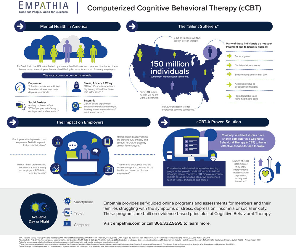 cCBT Infographic